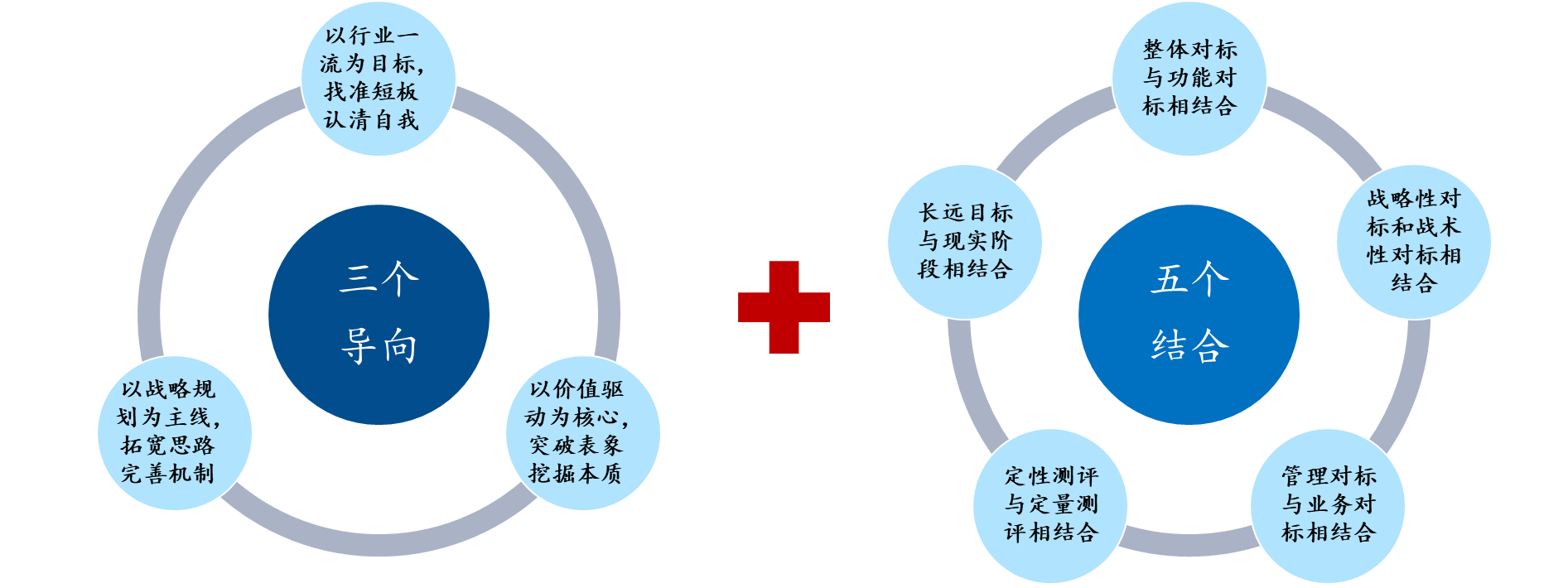 對标一流 對标一流